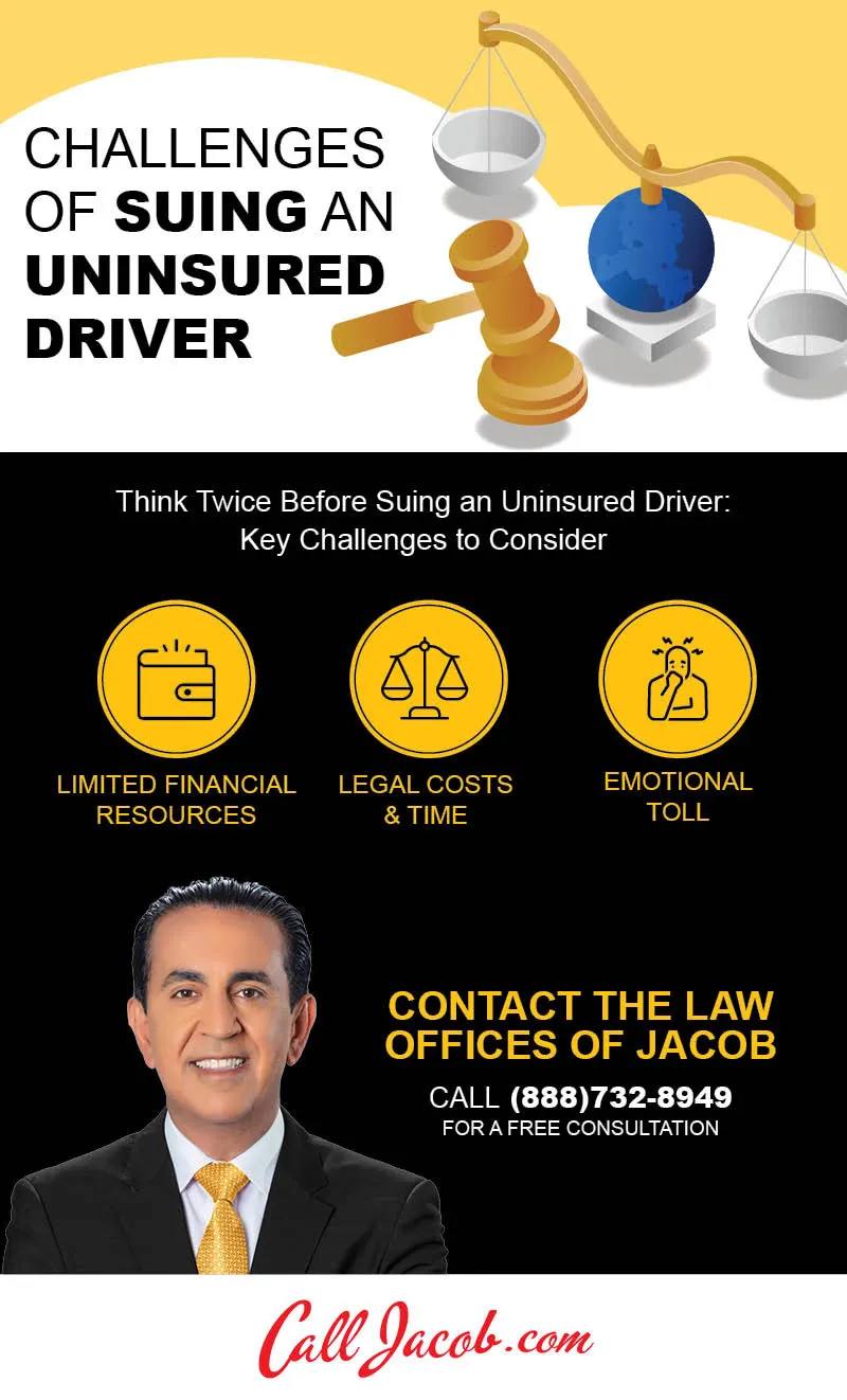 Challenges of Suing an Uninsured Driver Infographic