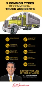 Common Types of Commercial Truck Accidents Infographic