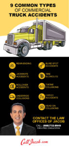 Common Types of Commercial Truck Accidents Infographic