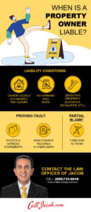 When is a Property Owner Liable for a Slip and Fall Accident Infographic